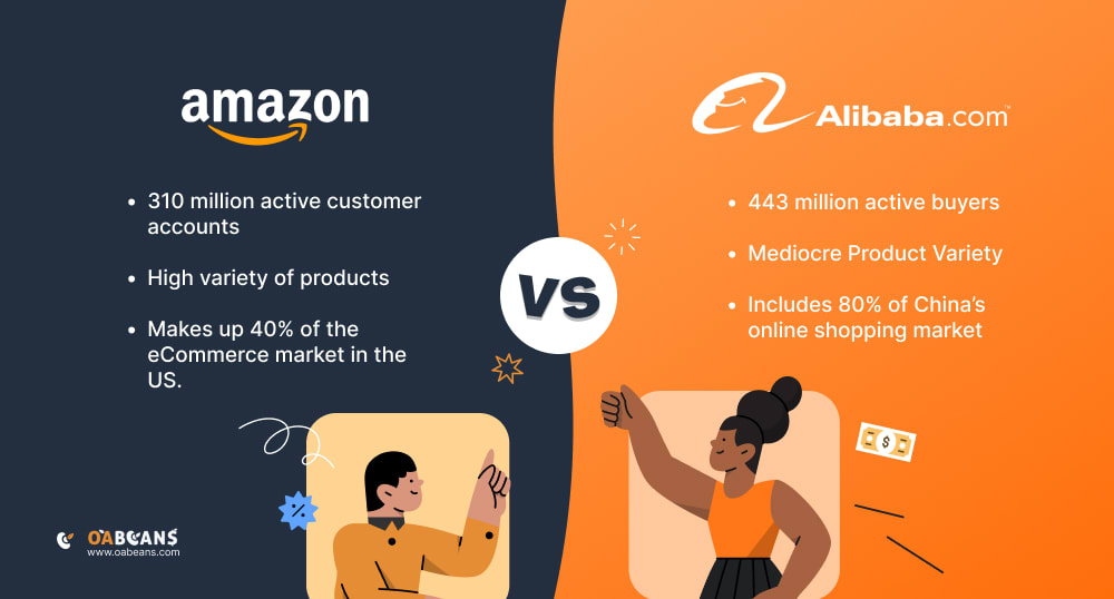 Alibaba: Estrategias y Desafíos frente a la Competencia Global en E-commerce