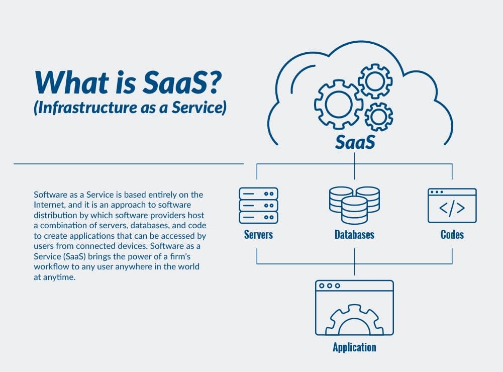 Amazon lanza ‘SaaS Quick Launch’ para facilitar el despliegue de aplicaciones SaaS