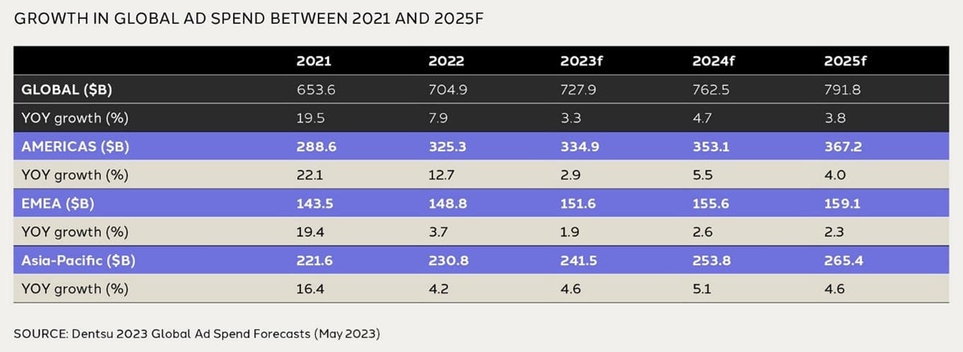 Análisis del Informe IAB: Tendencias y Desafíos en Publicidad Digital 2021