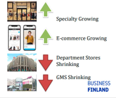 Análisis Profundo del Mercado de Moda Online en Japón