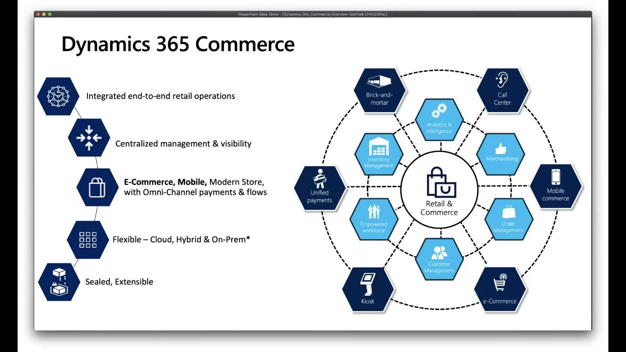 Análisis SWOT: Amazon y Shopify en el Mercado del E-commerce