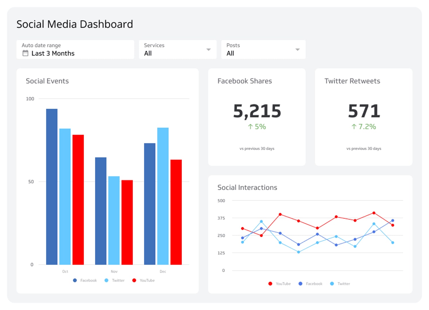 Análisis y Proyecciones del Mercado de Analítica en Redes Sociales