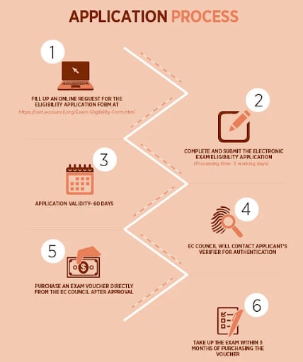 Antes de Invertir, Prueba Estrategias de Marketing