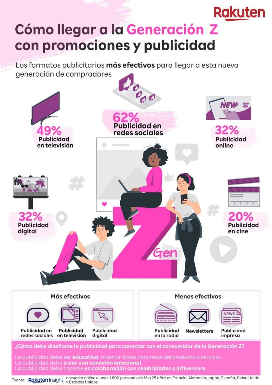 Anuncios Gen Z fallan: Claves para conectar jóvenes