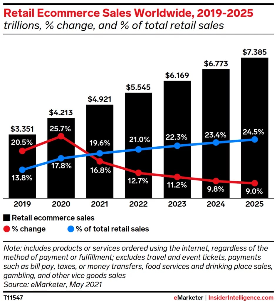 Black Friday: Auge del E-commerce en 2023