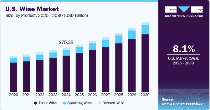 Boom del Vino Online: Mercado Alcanzará $4.83bn en 2024