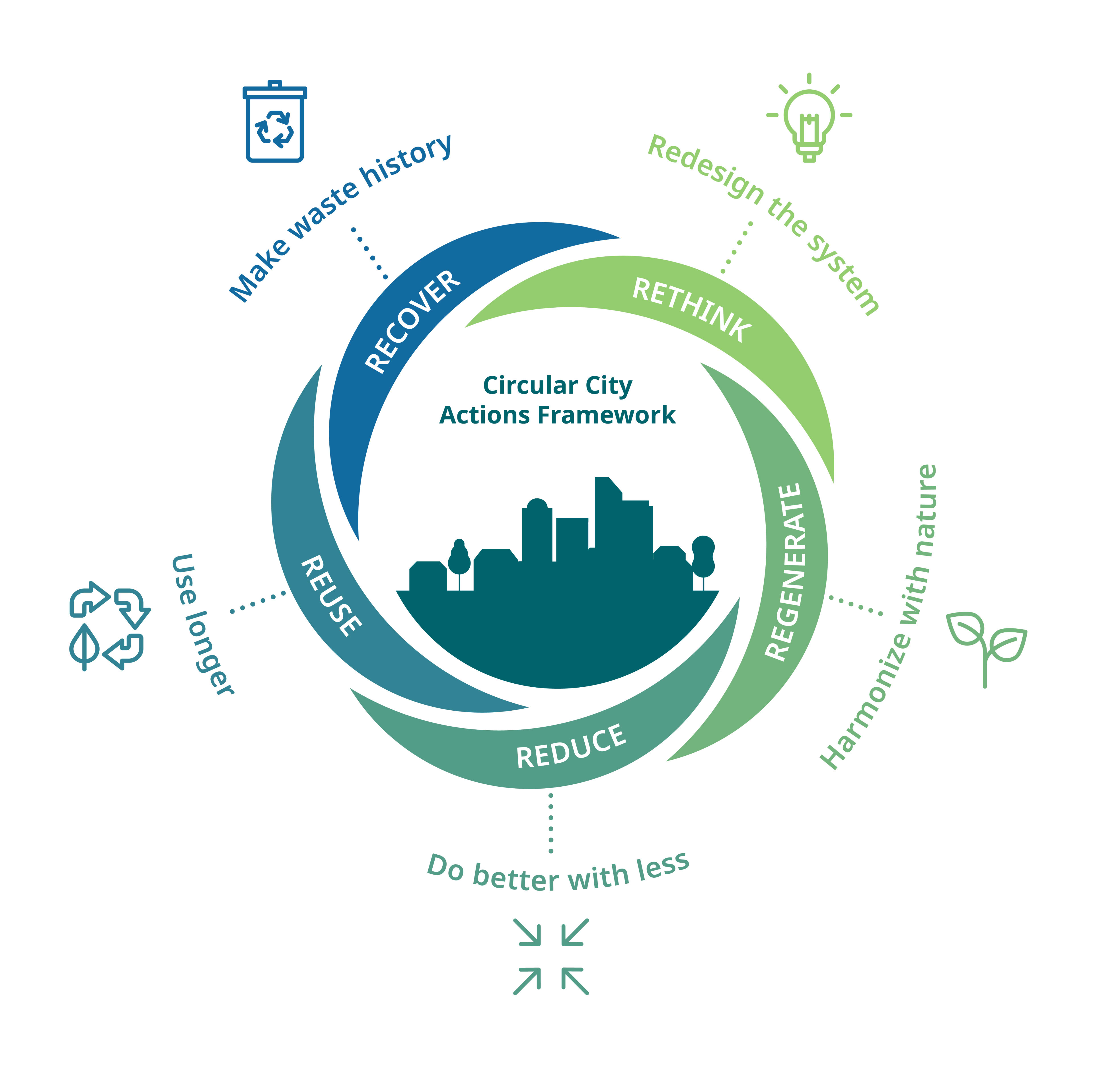 Brasco adquiere Circle City Strategy: Un giro estratégico en el marketing digital