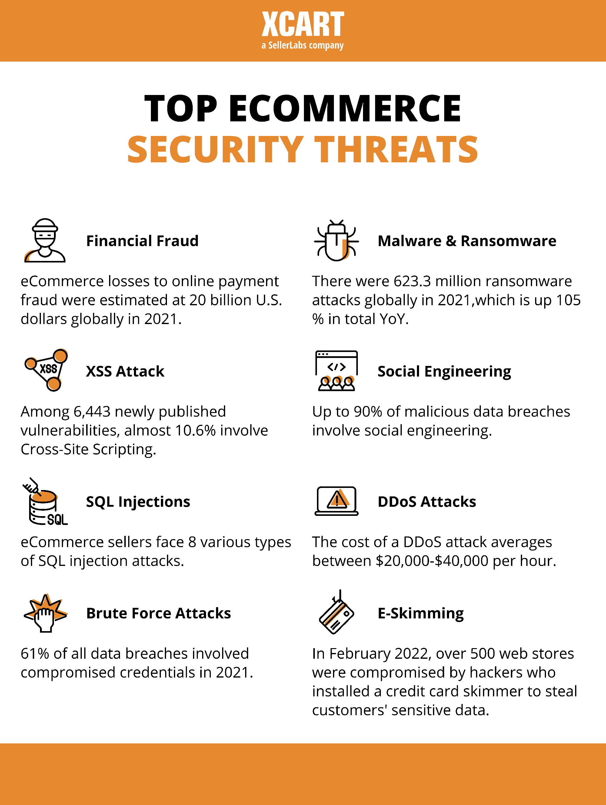 Brechas de Datos: Alerta en eCommerce y Hoteles