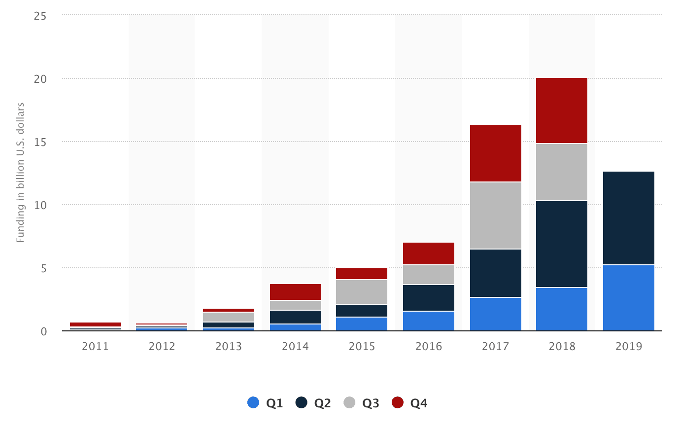 Broadcom: Auge de Ingresos por IA en 2023