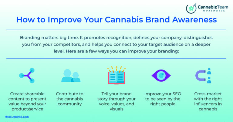 Cannabis: Claves de Marketing en Redes Sociales