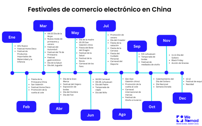 China lidera e-commerce en Corea