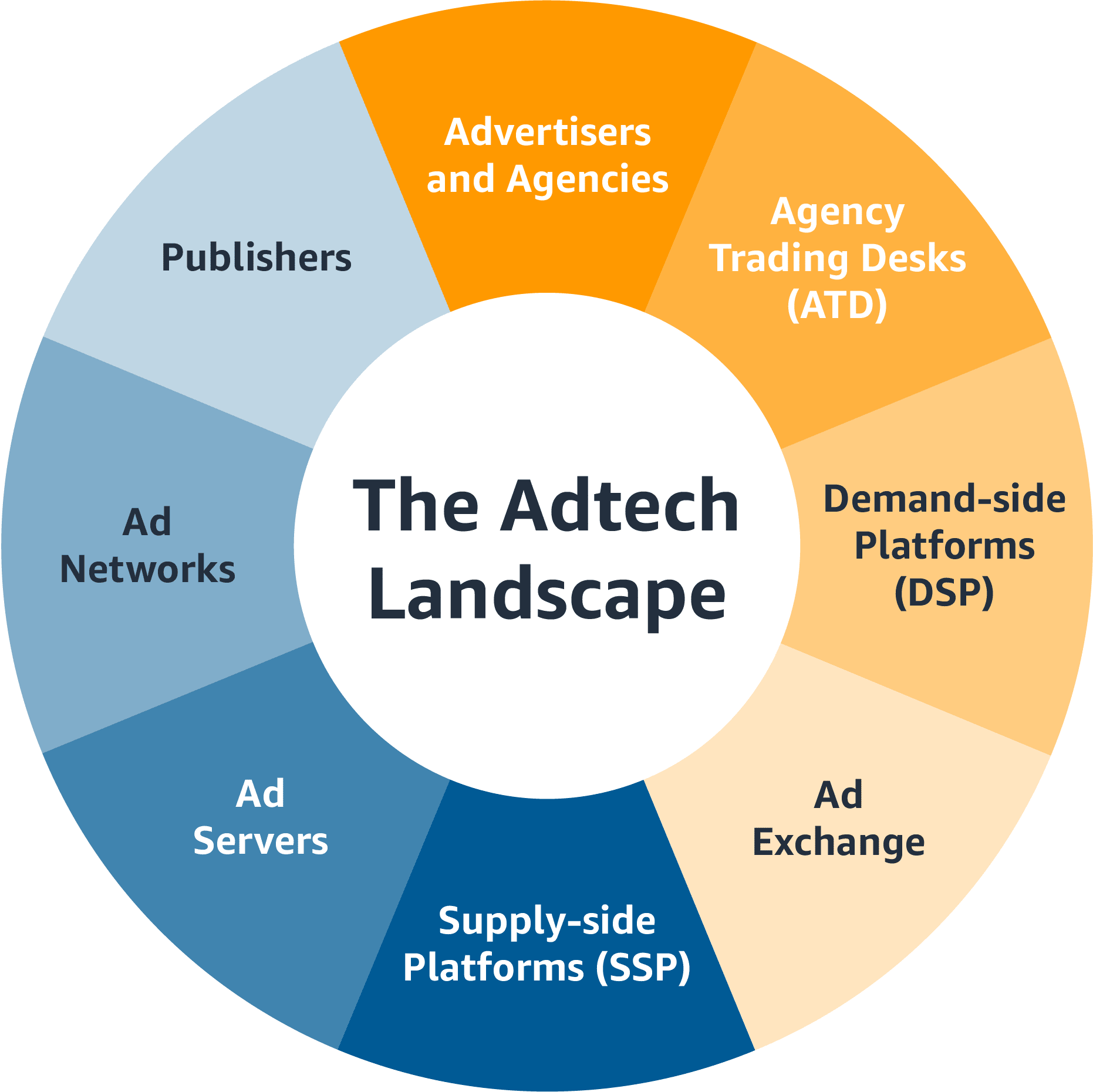 Claves Actuales en Marketing Digital: Tendencias, Análisis y Estrategias