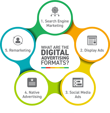 Claves Actuales en Marketing Digital: Tendencias, SEO y Rol de la IA
