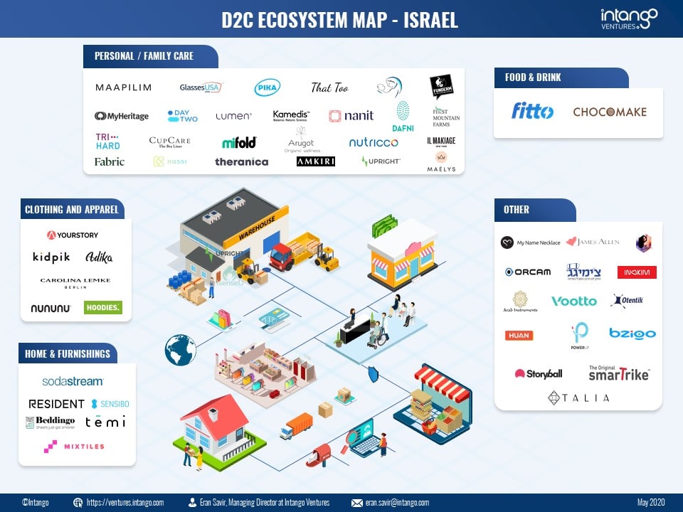 Claves del auge del Marketing Digital en Israel: Tendencias y habilidades demandadas