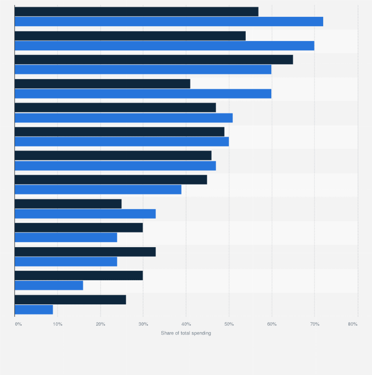 Claves del crecimiento del e-commerce en 2024
