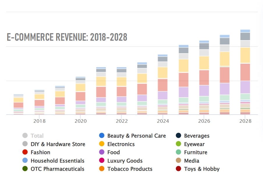 Claves del E-Commerce 2024: Oportunidades y Crecimiento