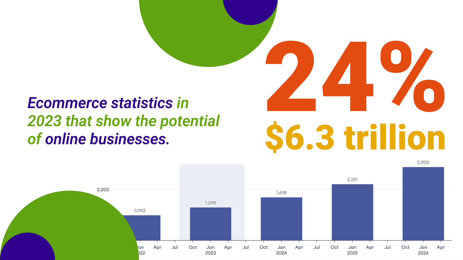 Claves del e-commerce en la era digital actual