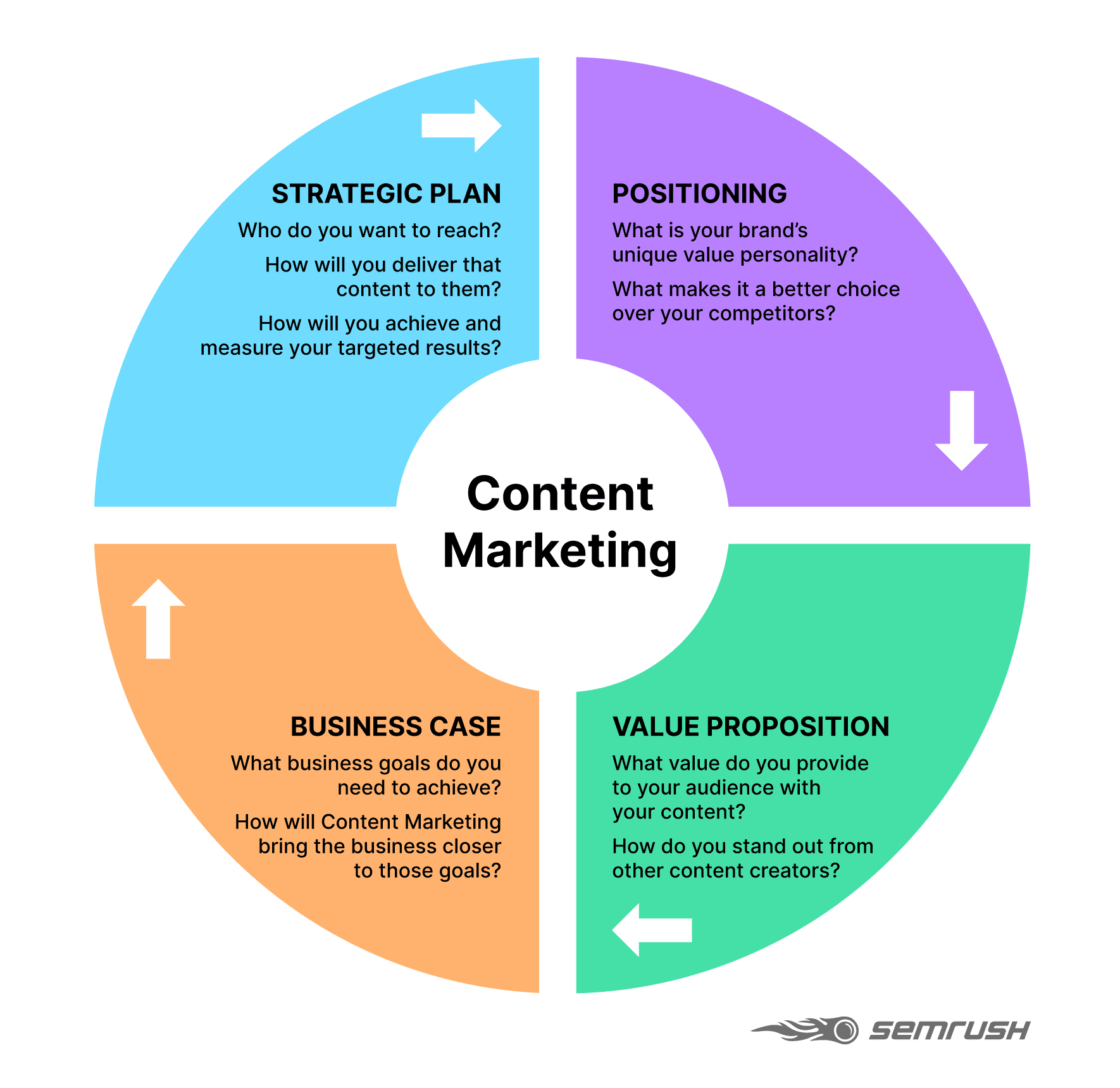 Claves del Marketing de Contenidos para 2024: Tendencias y Estrategias