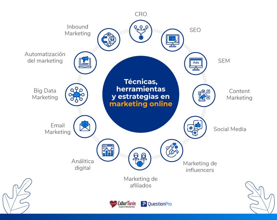 Claves del Marketing Digital: Tendencias y Beneficios para tu Negocio