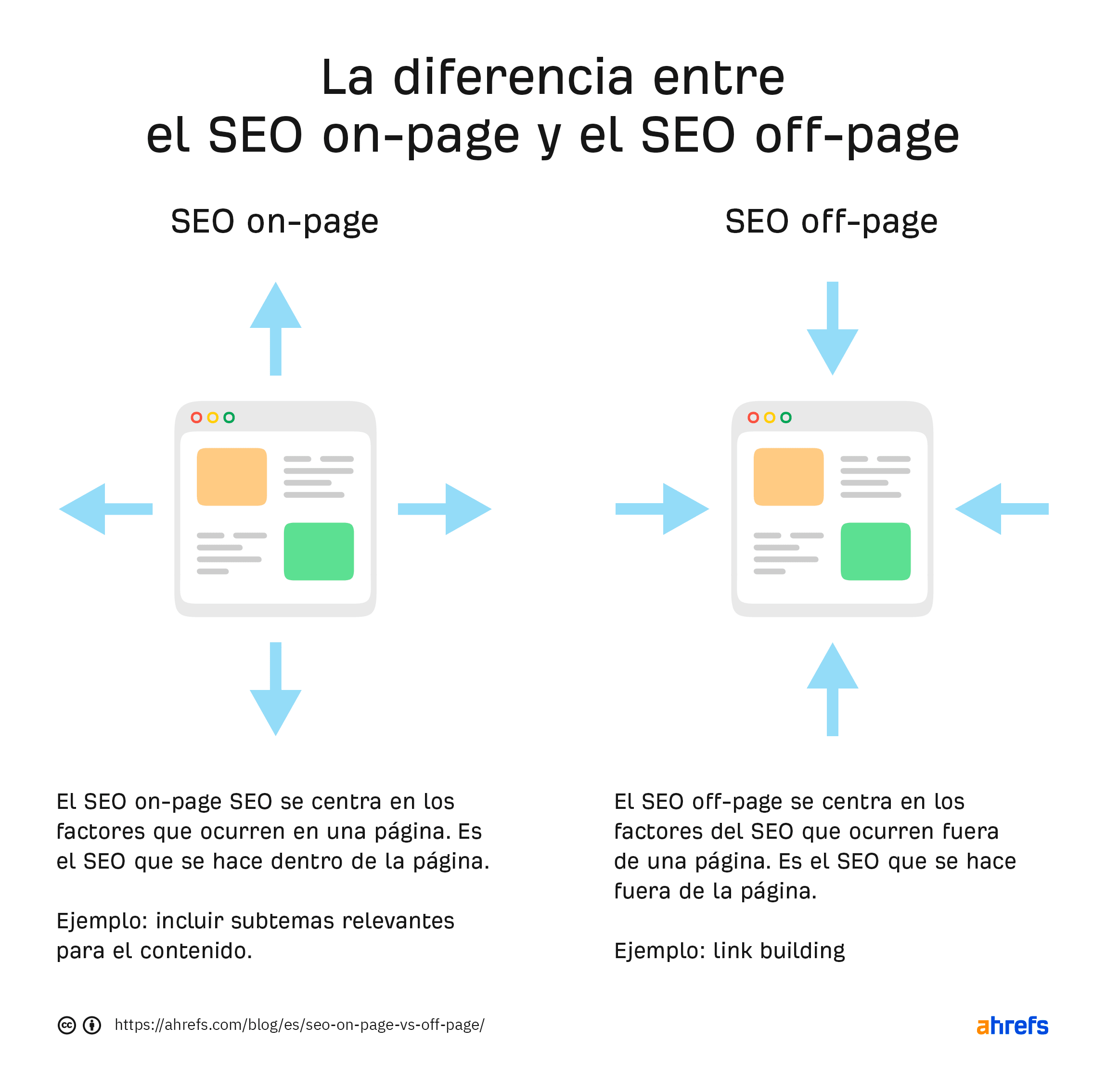 Claves del SEO fuera de página para tu web