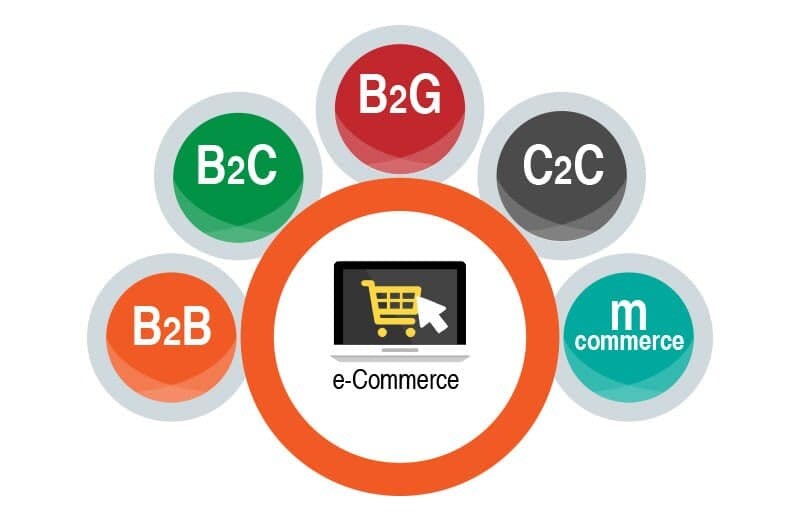 Claves para Entender y Aplicar Modelos de Negocio en E-commerce