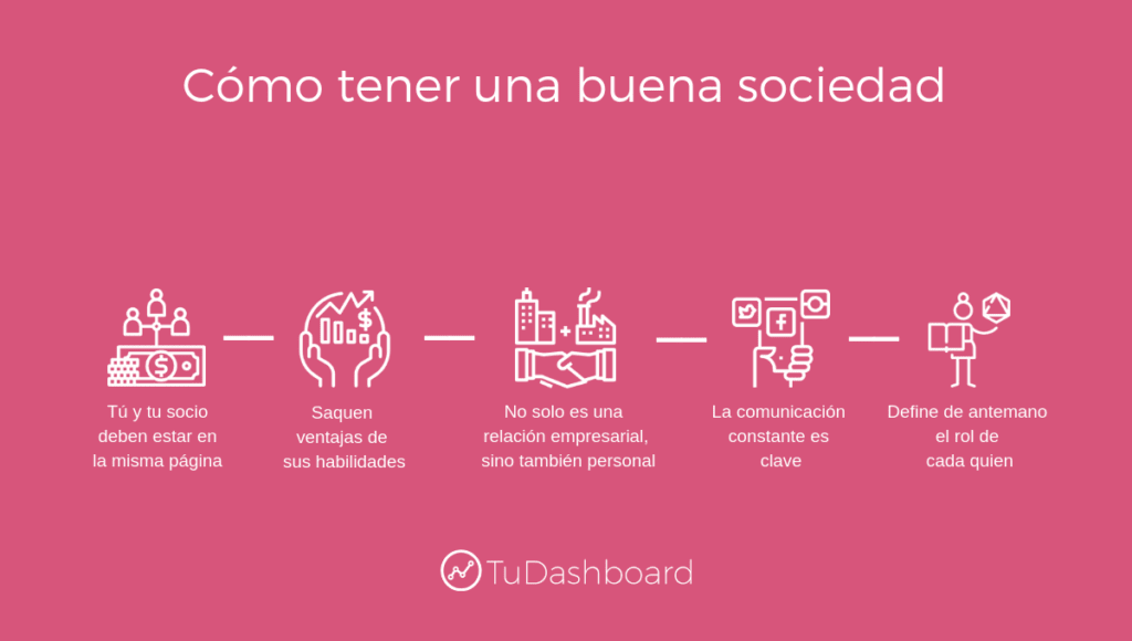 Claves para una Sociedad Empresarial Exitosa