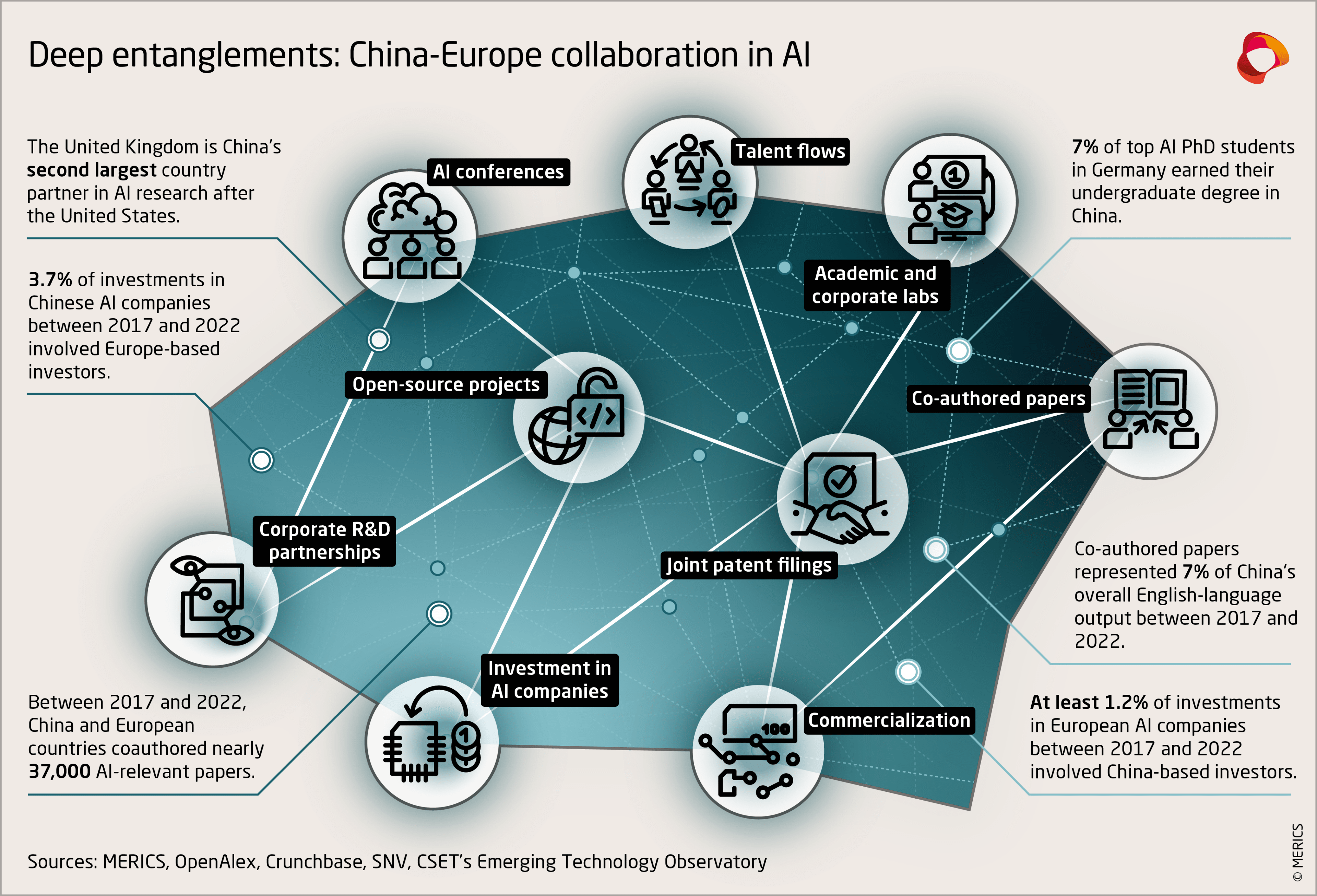 Colaboración IA Rusia-China: Clave Estratégica
