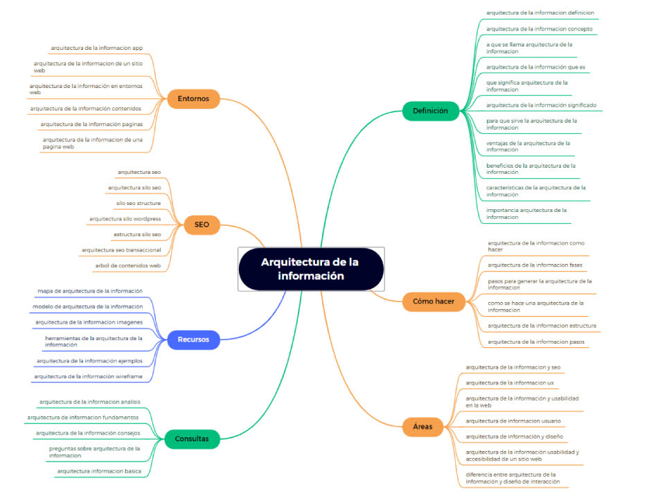 Cómo la Autoridad del Tema Impacta en el SEO