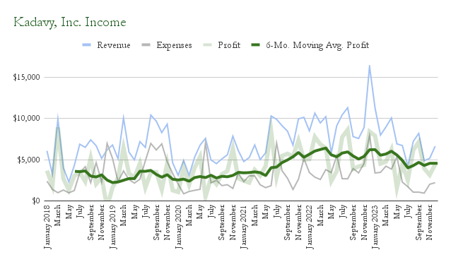 Cómo M&C Saatchi Aumenta su Beneficio un 26%