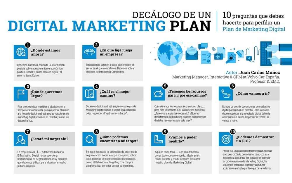 CÓMO UTILIZAR MEDIUM COMO HERRAMIENTA DE MARKETING PARA TU NEGOCIO