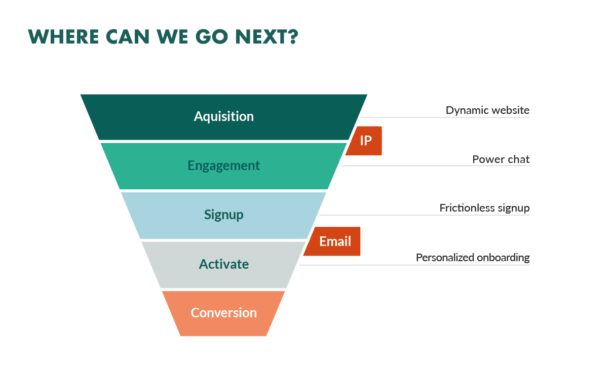 Crecimiento del Software de Marketing de Contenidos