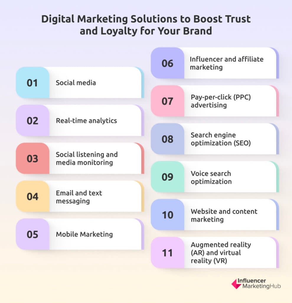 DCM Moguls: Liderando el Marketing Digital