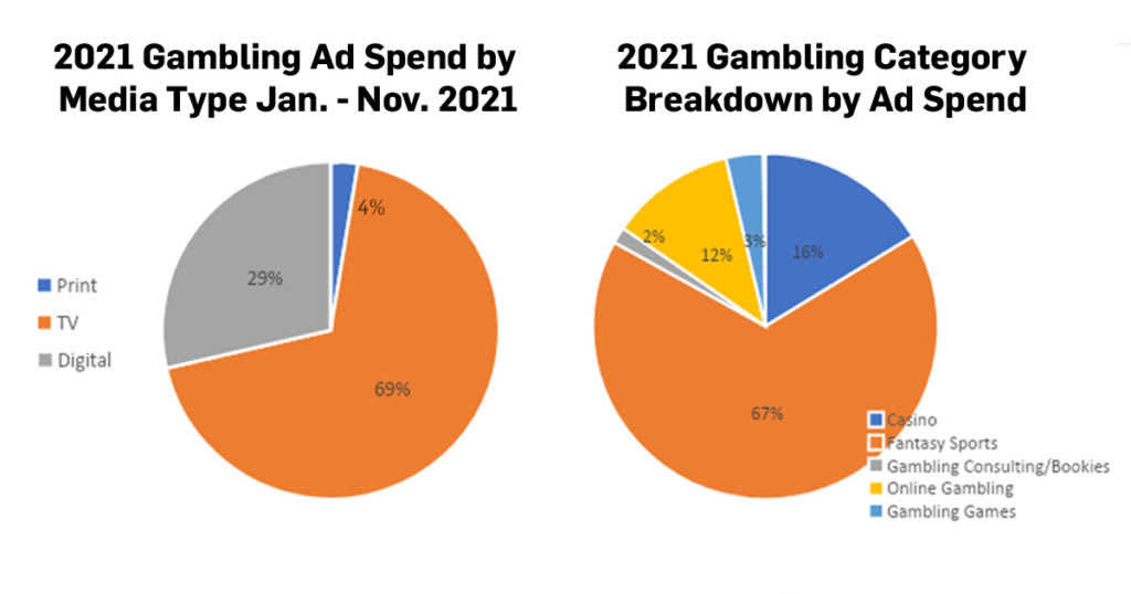 Debate en Lords sobre publicidad de apuestas