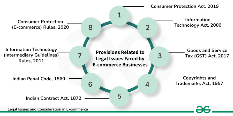 Desafíos Jurídicos del E-commerce en 2025