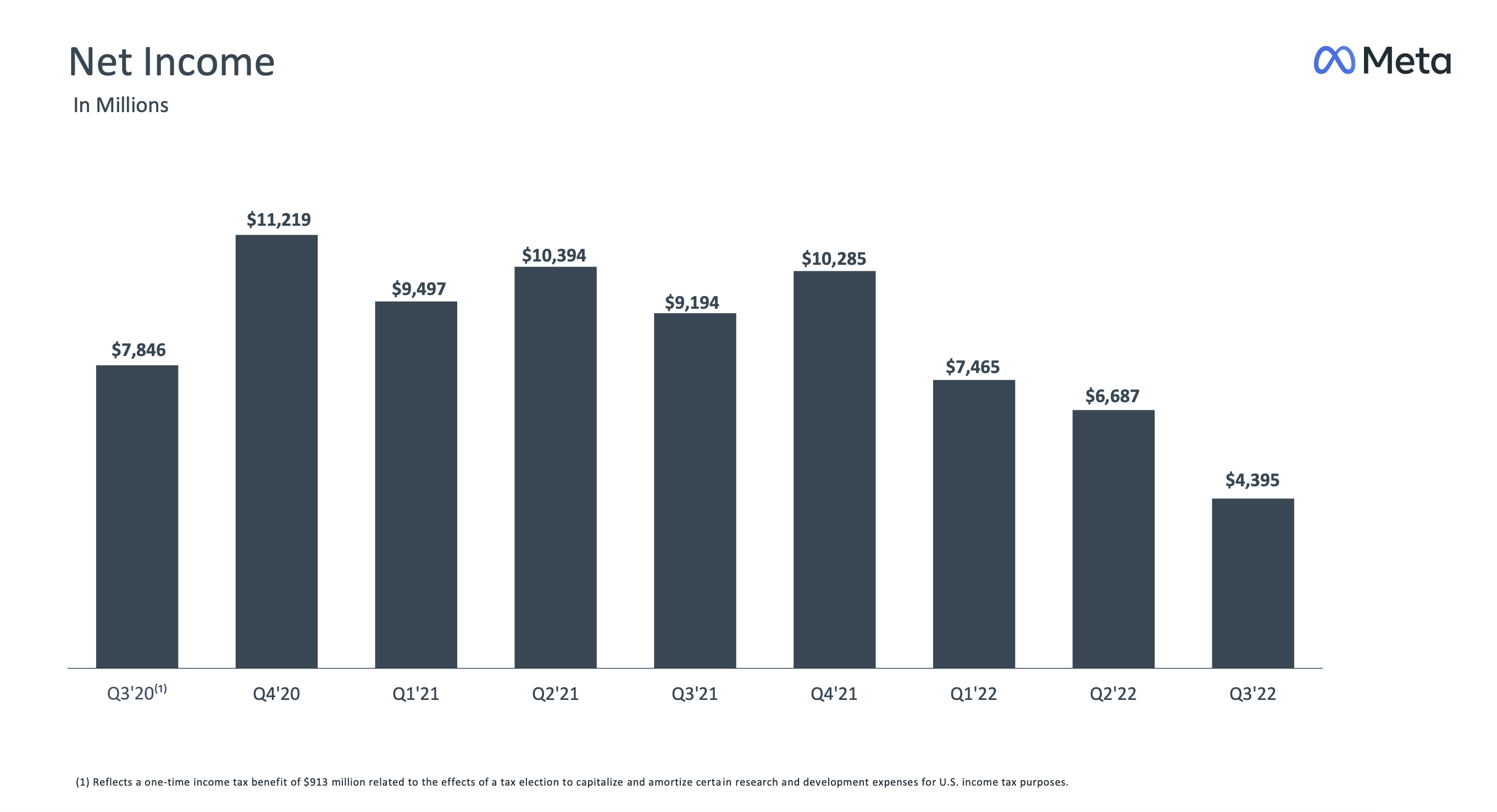 Desafíos y Oportunidades de Meta Platforms en el Marketing Digital