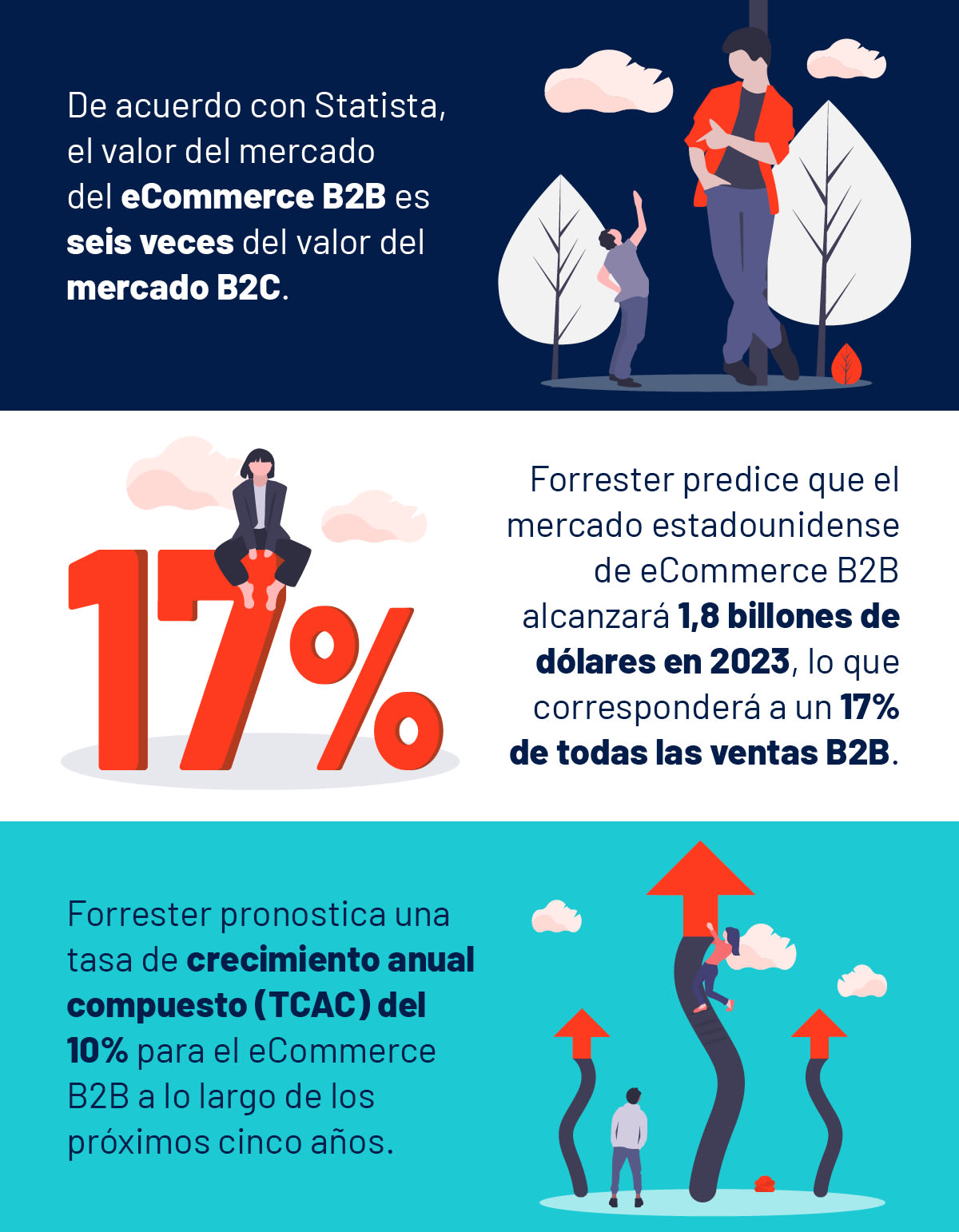 Descubre los 4 Tipos de Marketing B2B
