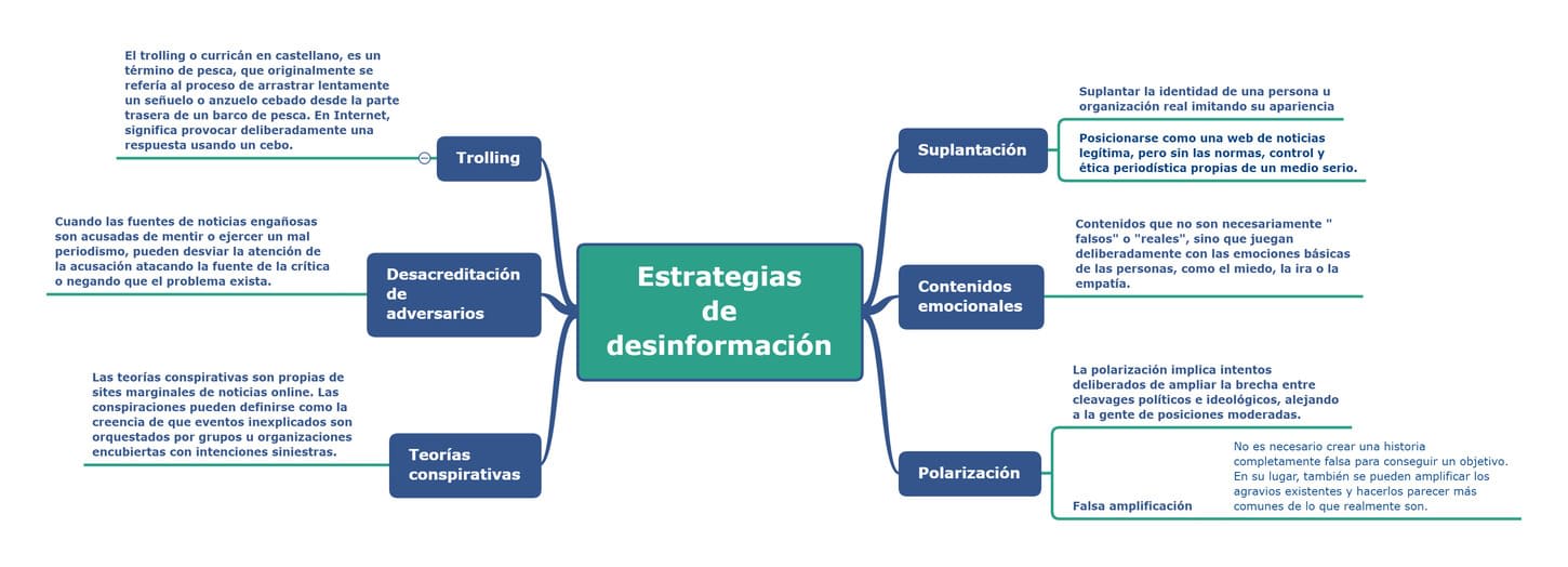 Desinformación: Flanco Oscuro de Redes Sociales