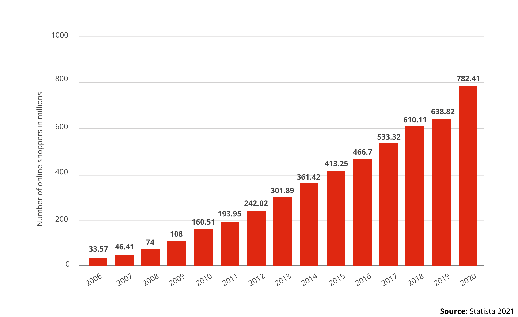 Desinversión de Walmart en JD.com: Impacto y Perspectivas en el Marketing Digital