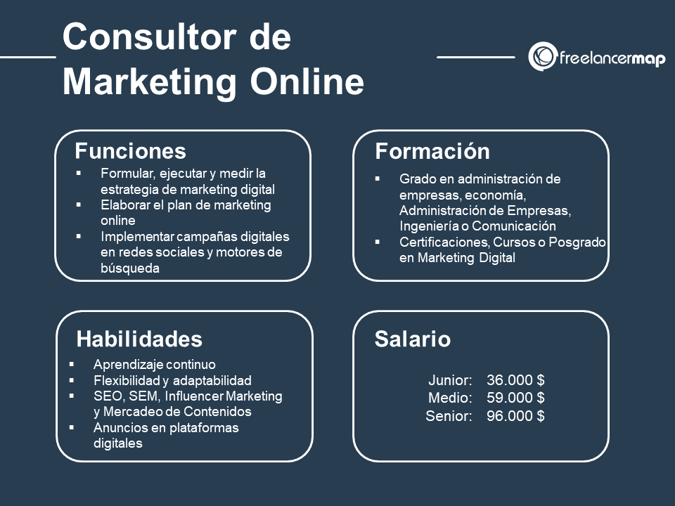 Desvelando el Rol Multifacético del Profesional en Marketing Digital