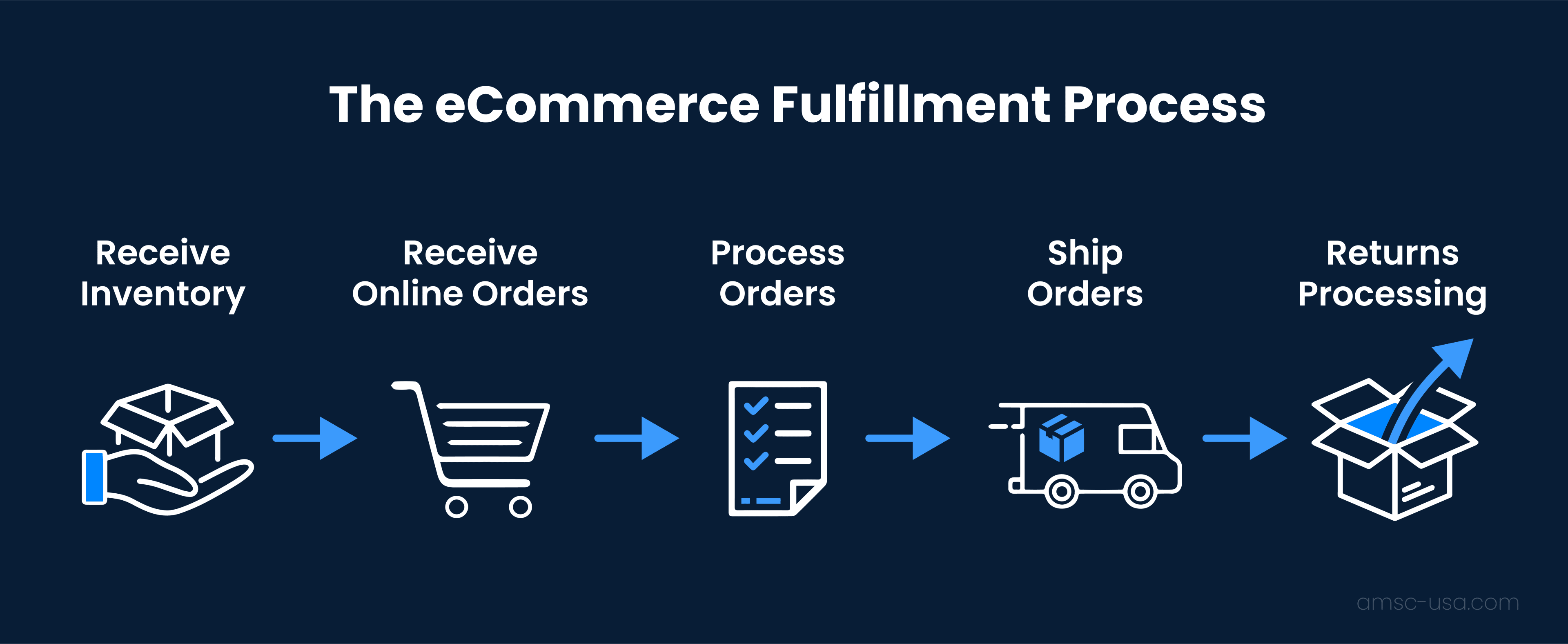 DHL refuerza eCommerce con nueva adquisición
