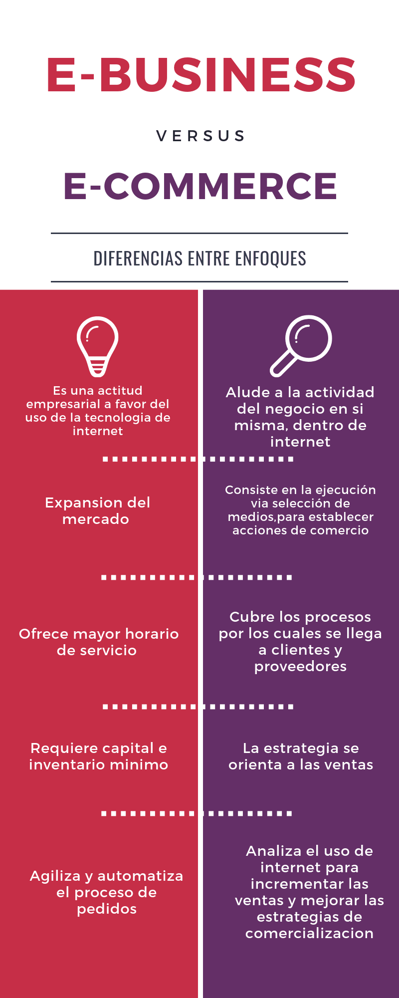 Diferencias Clave: E-commerce vs Marketplace