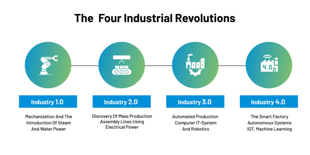 Digitalización y Liderazgo Joven: Renovando la Industria Manufacturera China