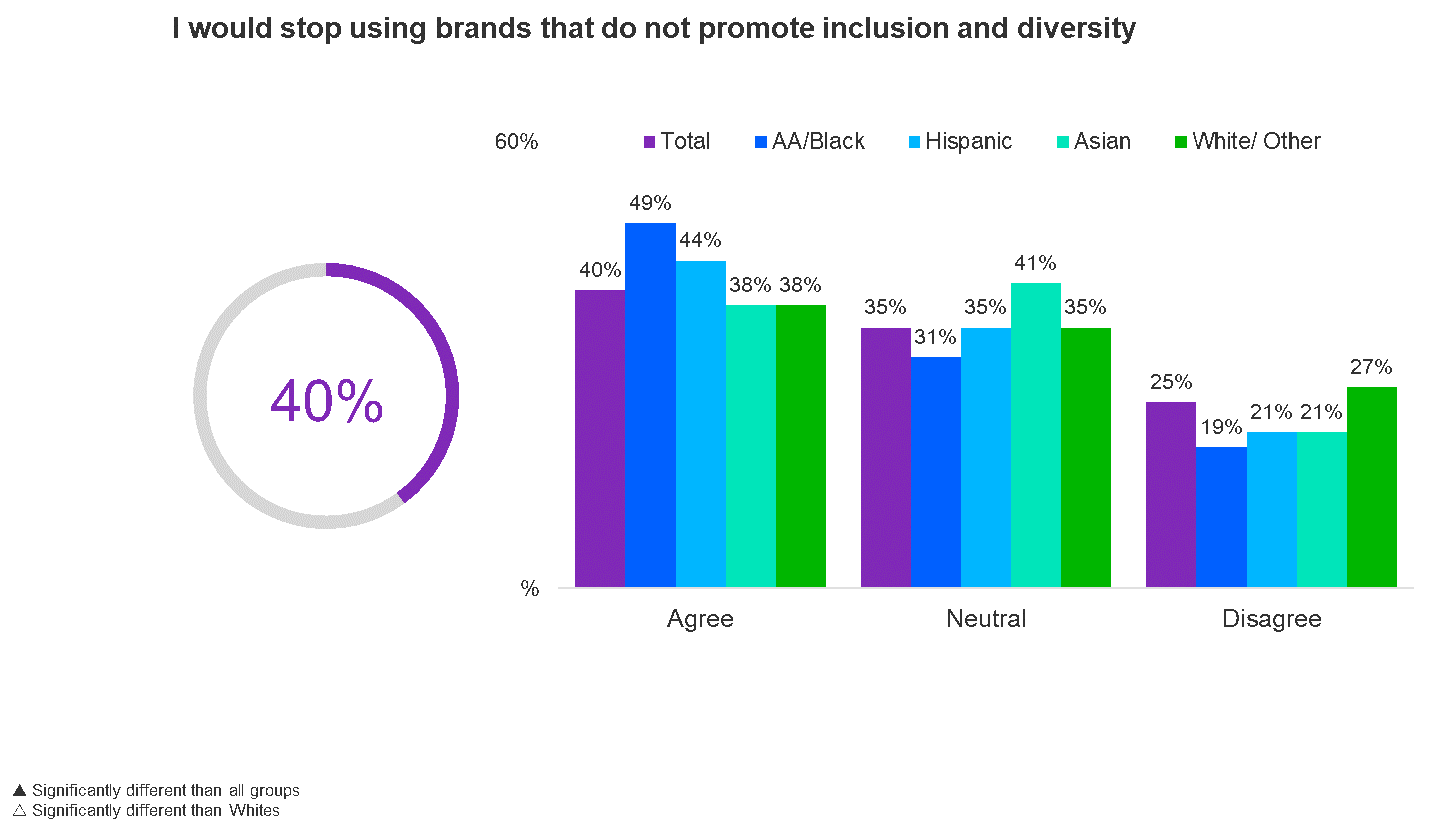 Diversidad en Marketing: Retos y Necesidad de Cambio en Nueva York