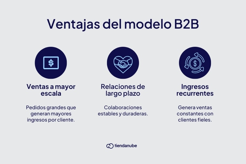 Domina el B2B: Estrategias y Tendencias