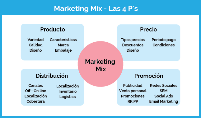 Domina el Ecommerce: Guía de Formación