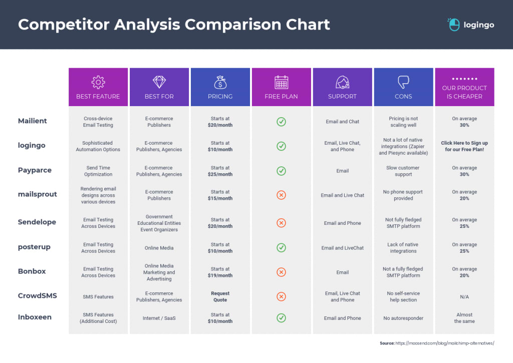 Domina el Email Marketing Competitivo