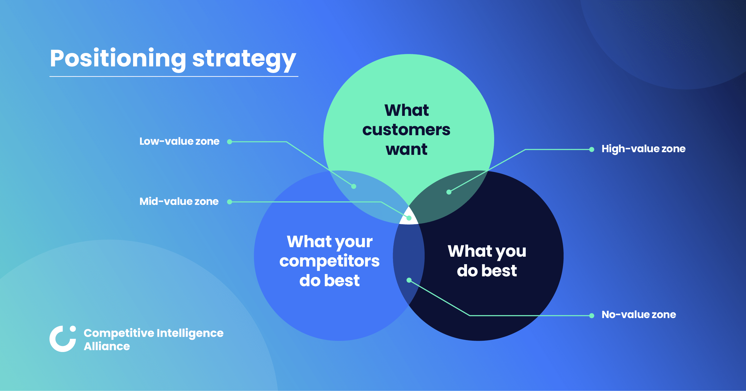 Domina el Email Marketing Competitivo
