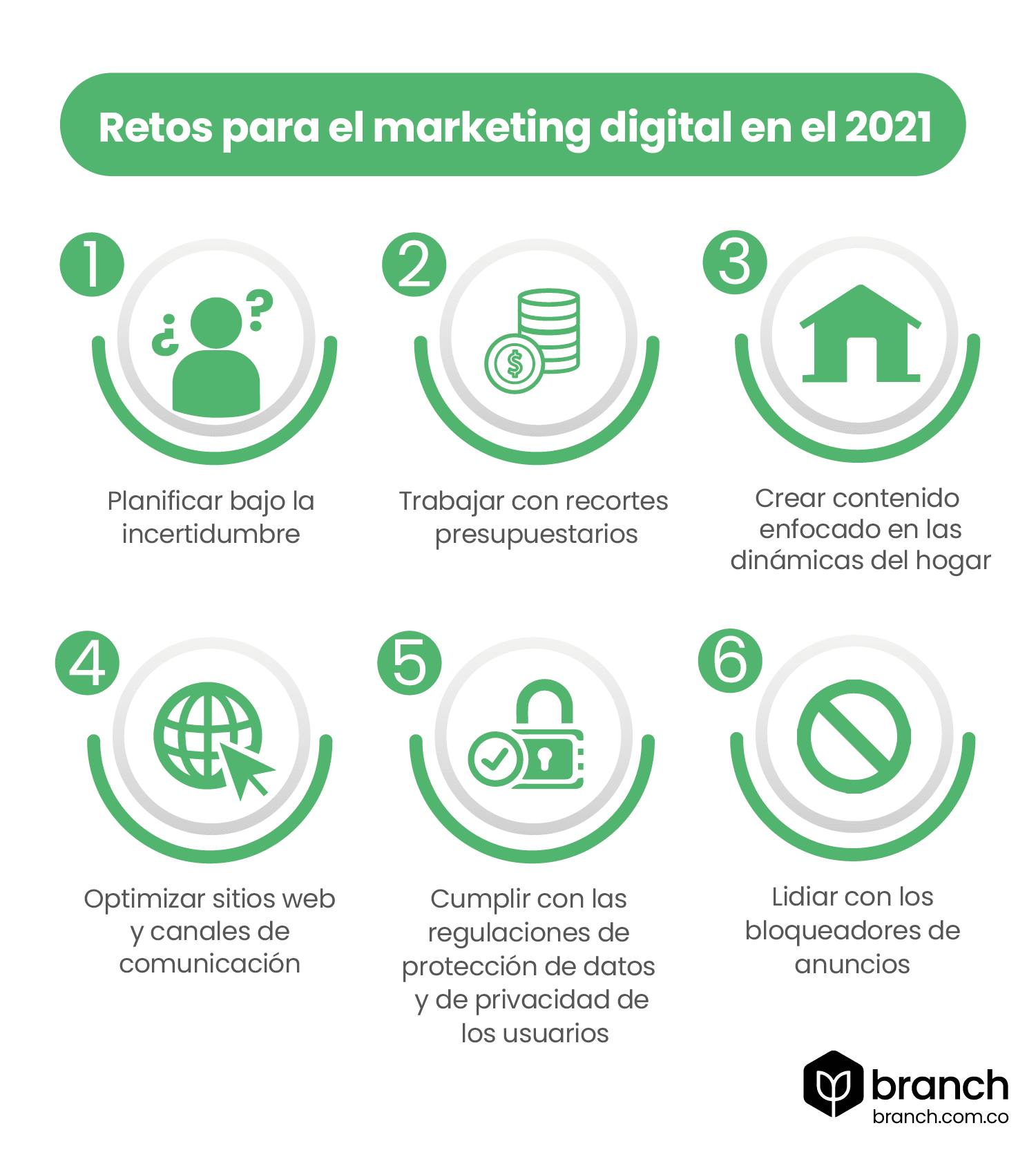 Dos tercios de empresas insatisfechas con SEO