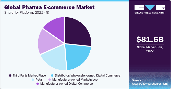 eCommerce Farmacéutico: Crecimiento, Innovación y Desafíos en la Era Digital