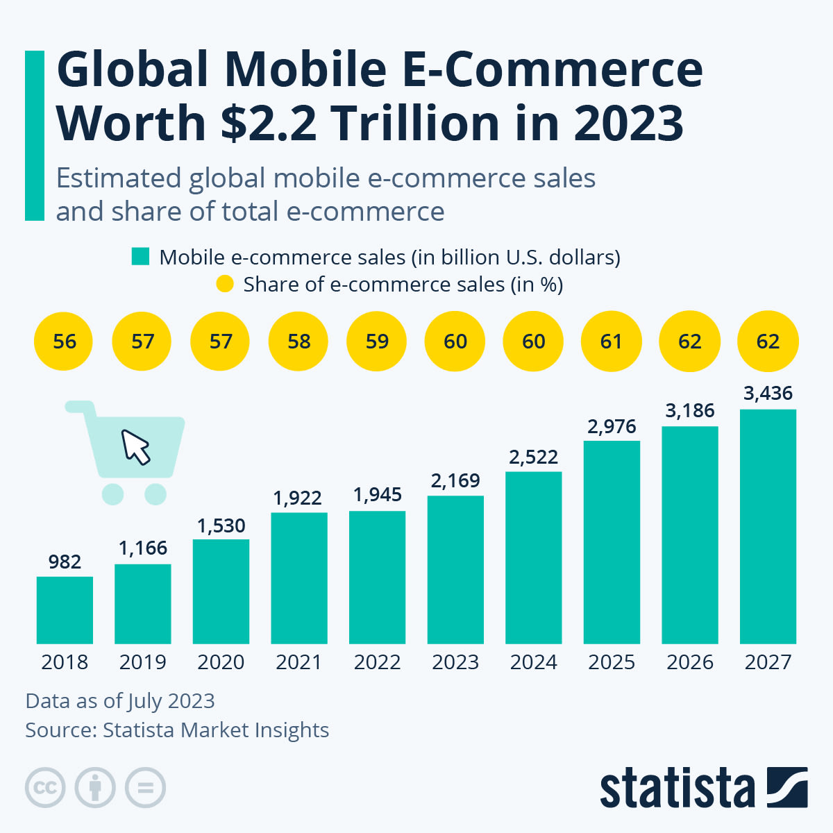 El auge del E-commerce en India: Implicaciones y Oportunidades para el Marketing Digital